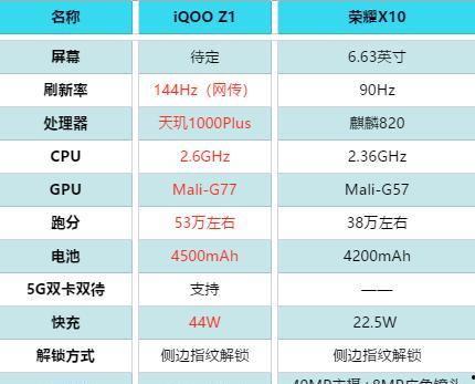 iqooz7最新爆料,性能与设计双升级，旗舰级体验即将来袭！”