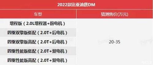 唐dm2022最新爆料,性能升级与设计革新揭秘